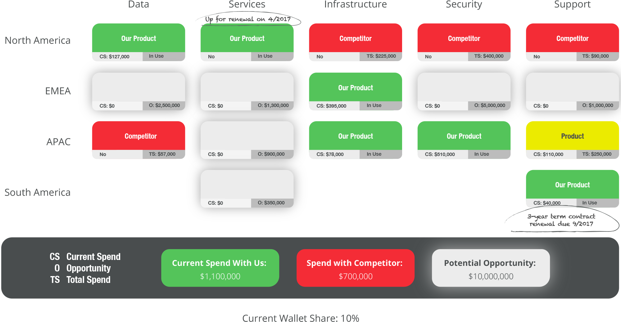 revegy best account plan ever account plans templates