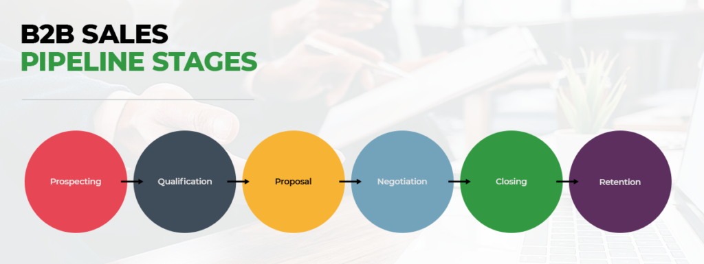 5 Tips To Turn Your Pipeline Into Sales Generation Revegy Inc 