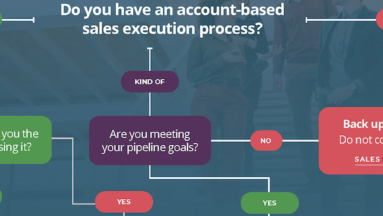 2021 Q4 Infographic - KAM Buyer's Guide Blog