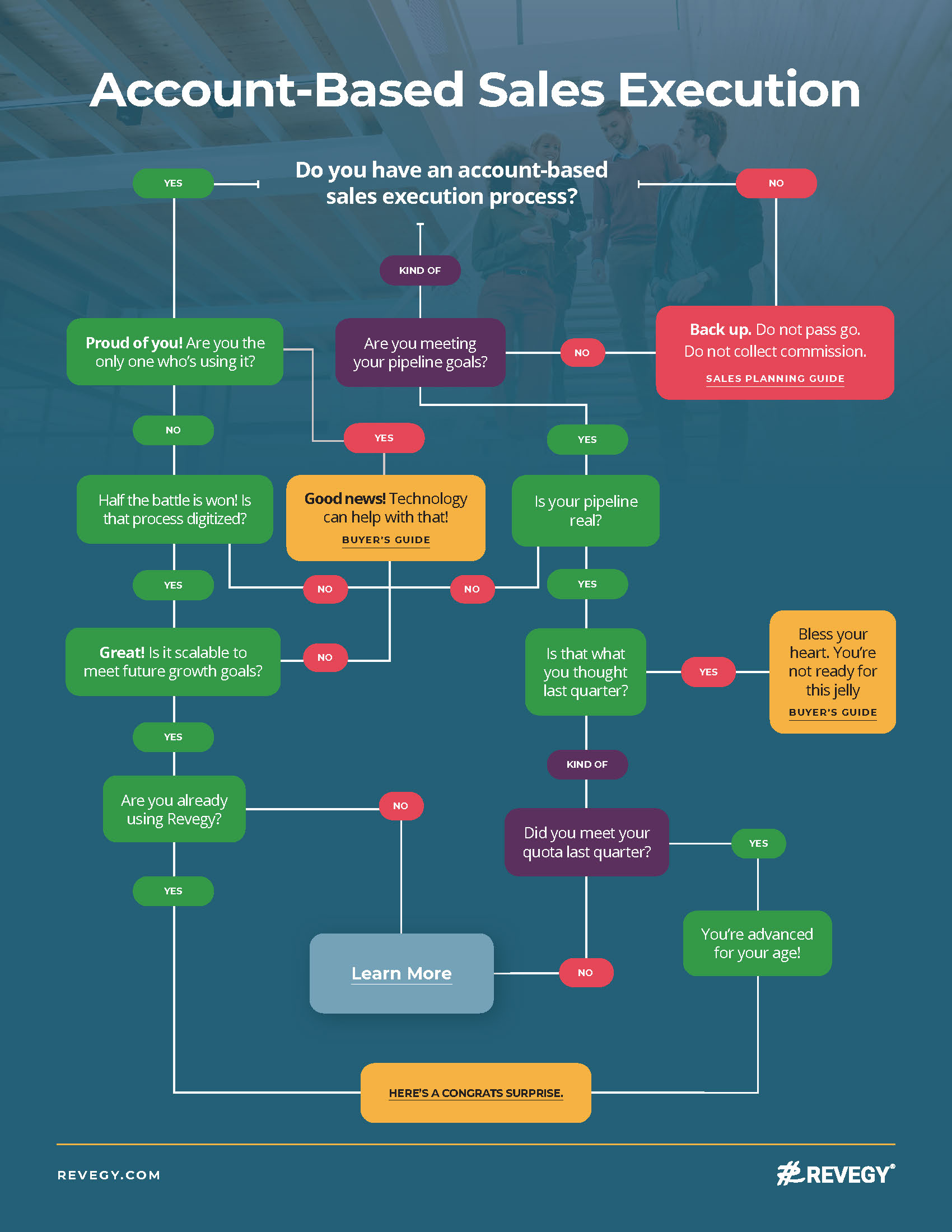 Infographic - KAM Buyer's Guide Yes-No Chart
