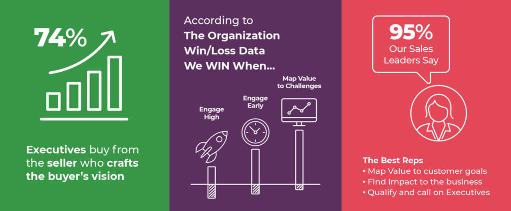 White Label Case Study Stat Graphic