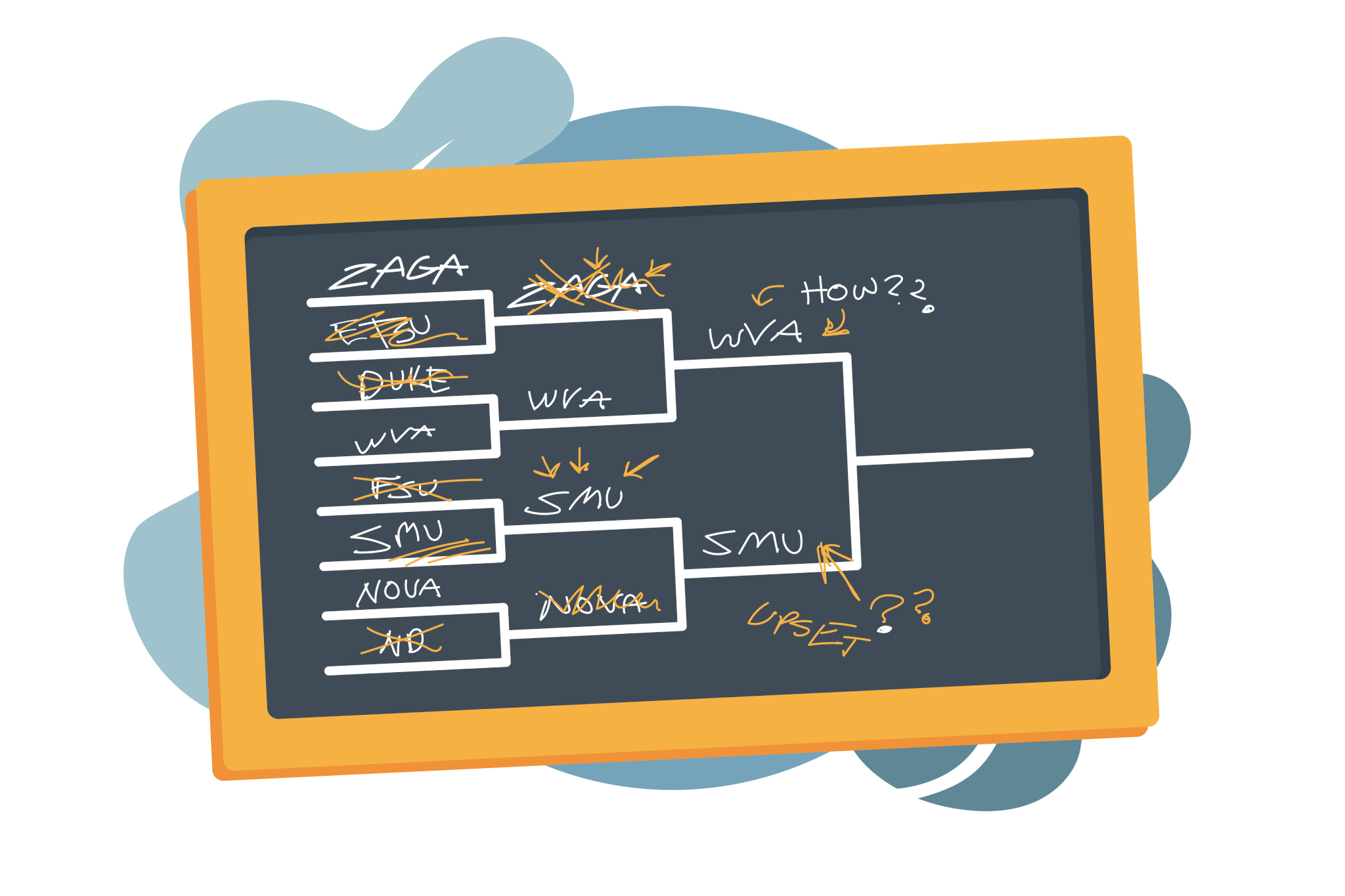 March Madness Forecast Bracket