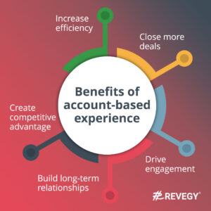 benefits of account-based experience 