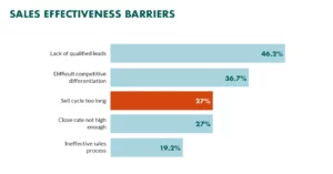 sales pipeline management