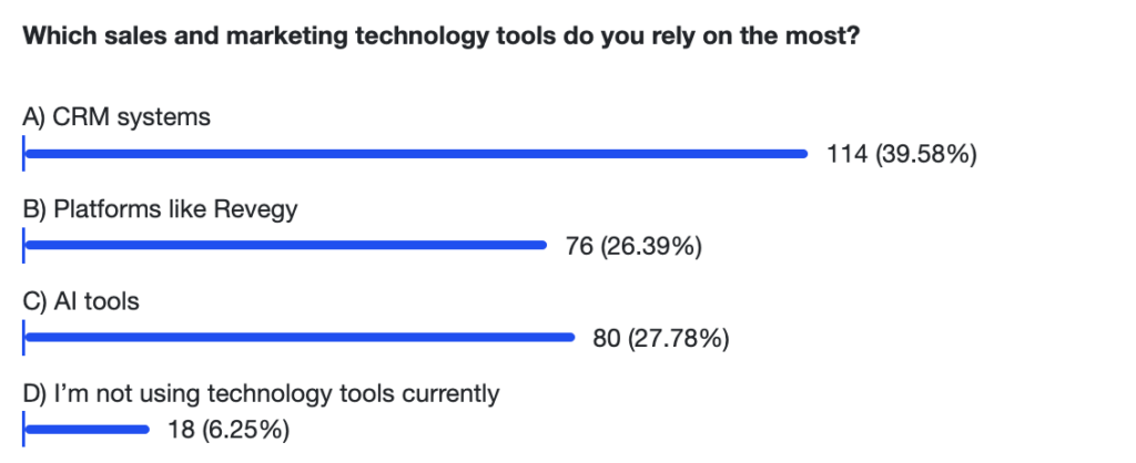 Sales Technology