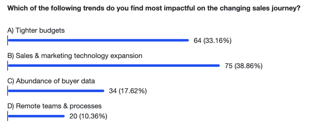 Sales Influence 