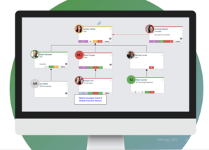 Strategies for Building a Robust Enterprise with the Challenger Sales Model