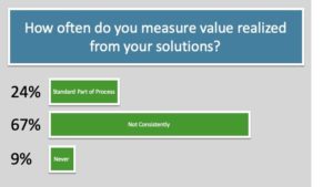 measuring value from your solution