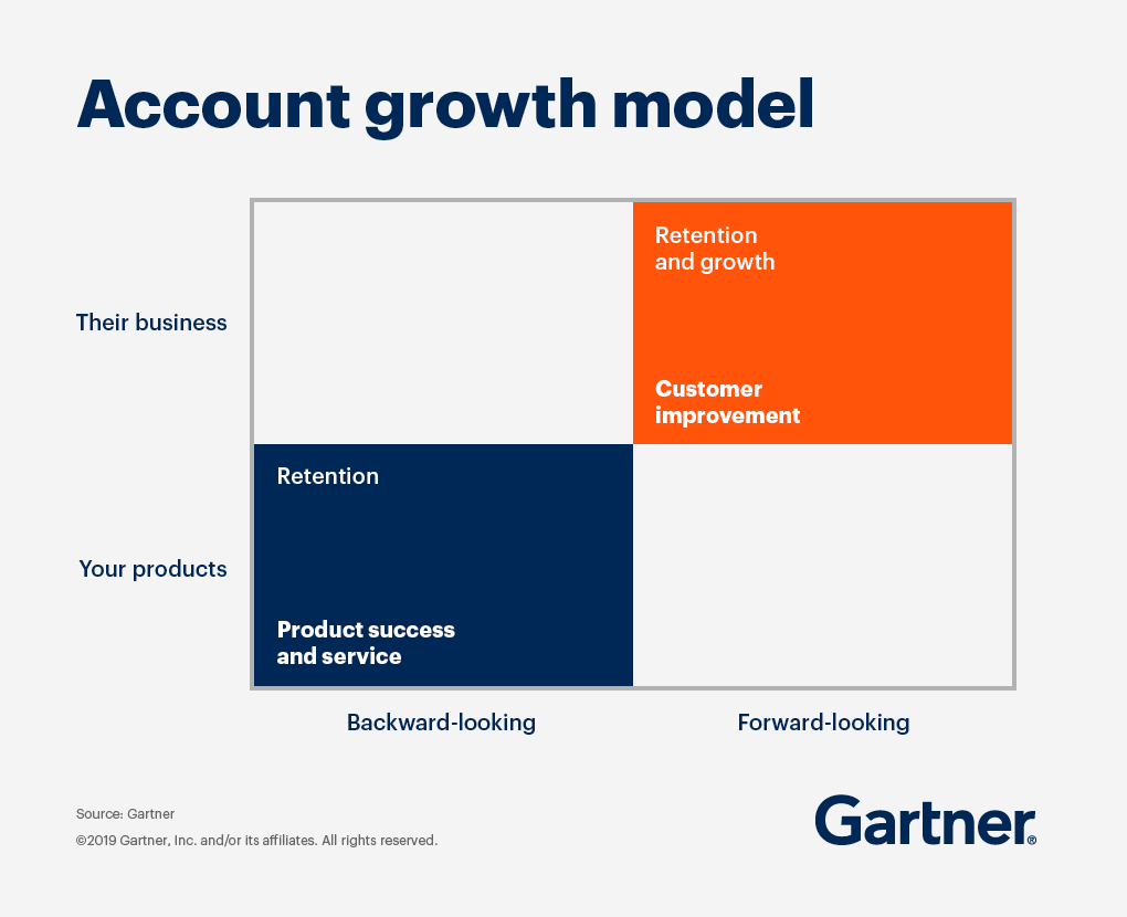 account growth model