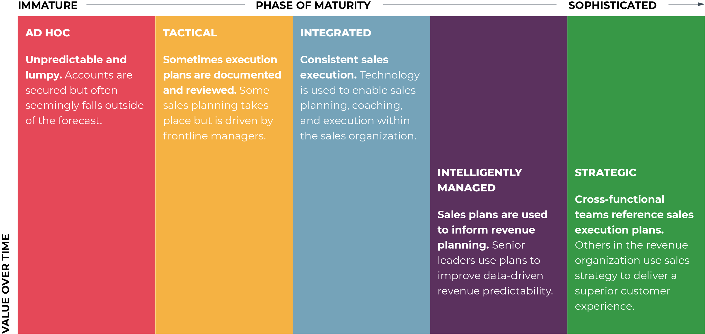 Strategic Sales Plan to Drive Growth Revegy, Inc.